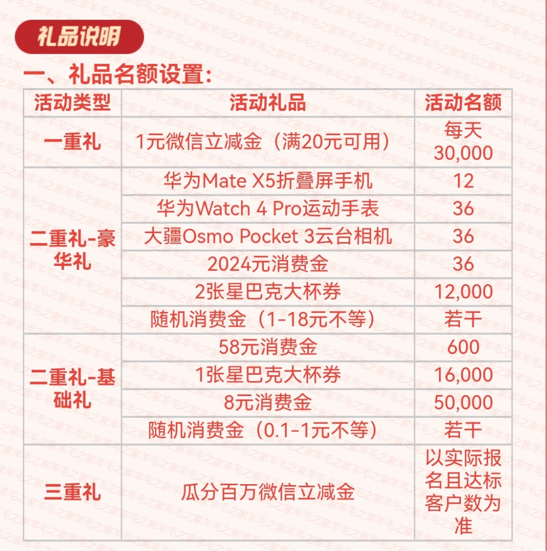 民生消费达标新春三重礼,消费达标赢华为Mate X5手机~