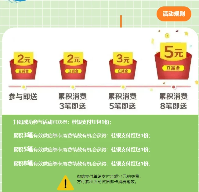 桂林银行,微信支付月月刷，消费得微信立减金（24年3月活动）